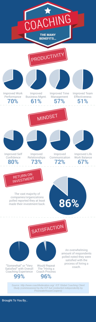 Coaching Infographic