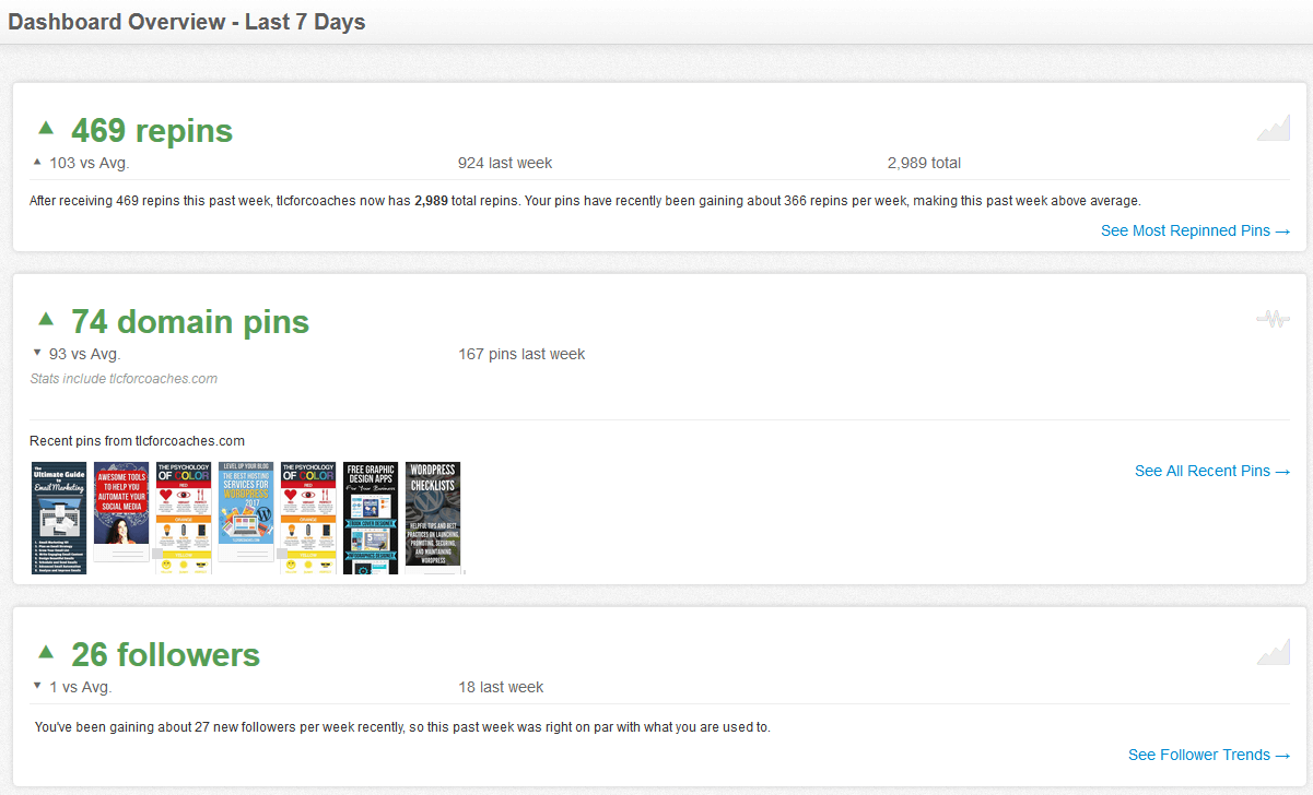 Pinterest Stats
