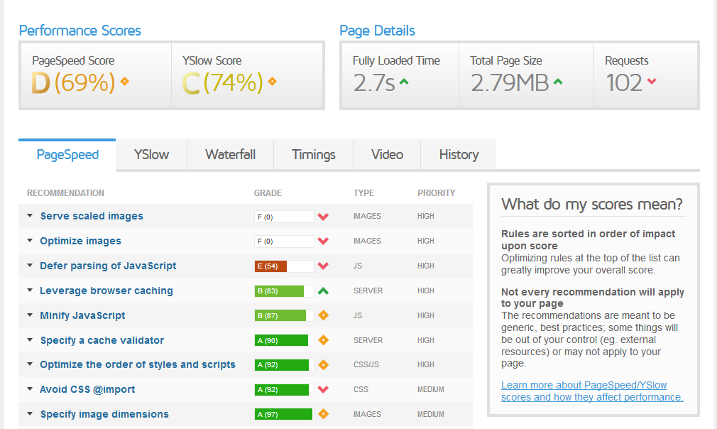 GTMetrix Website Speed Tester