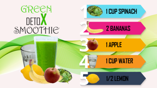 Green Detox Smoothie Infographic